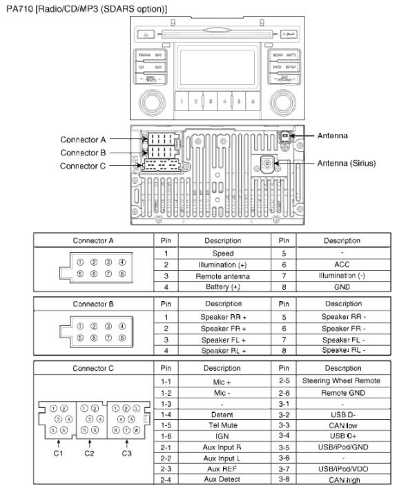 2019 Kia Forte Radio Wiring Diagram from www.forteforums.com